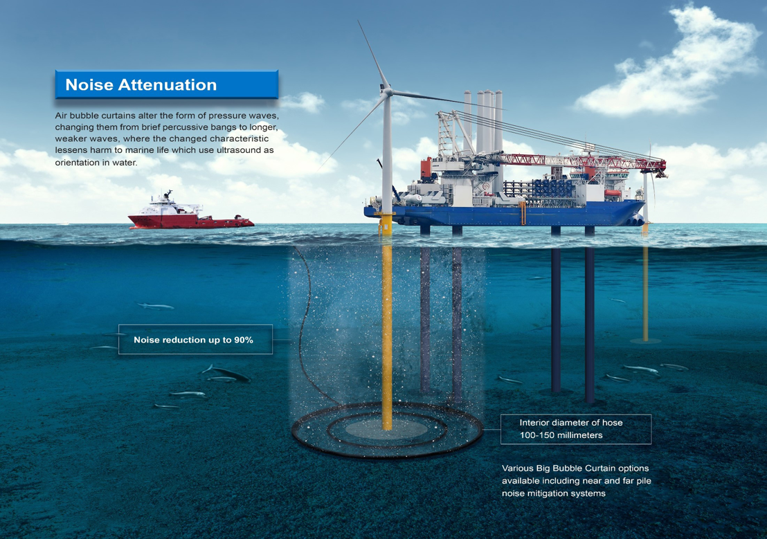 Offshore Big Bubble Curtain for Foundation Piling